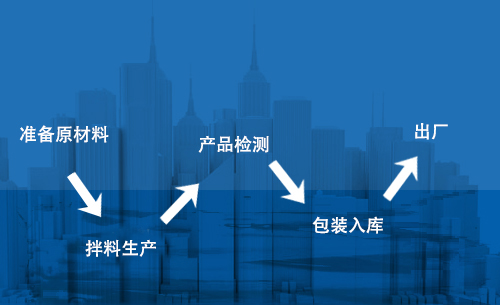 可松式尼龍扎帶生產步驟圖解